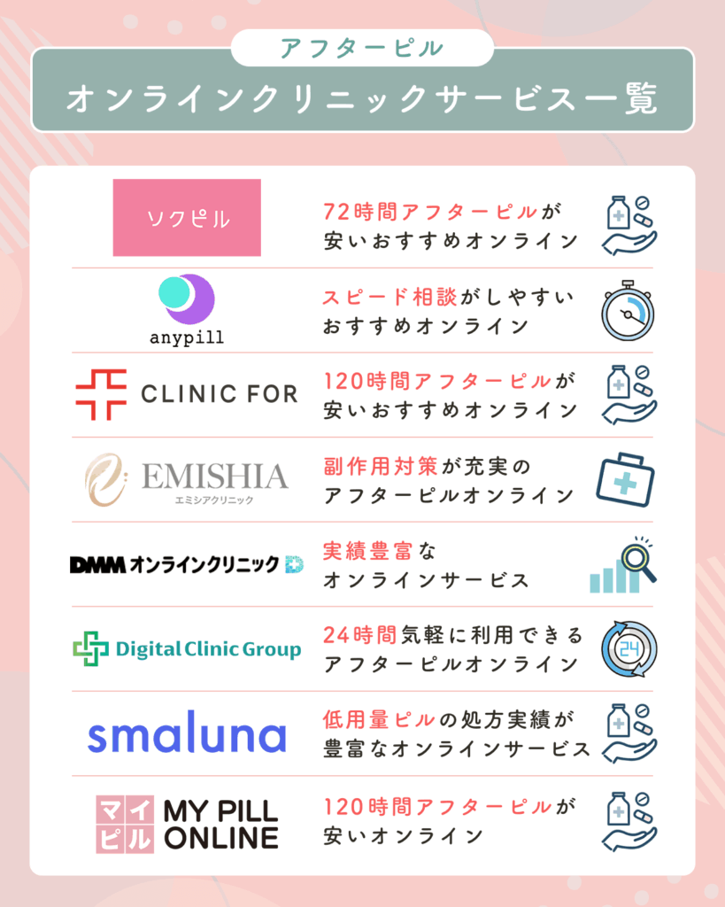 アフターピルオンライン一覧