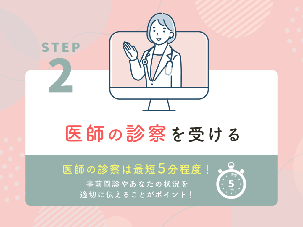 医師の診察を受ける