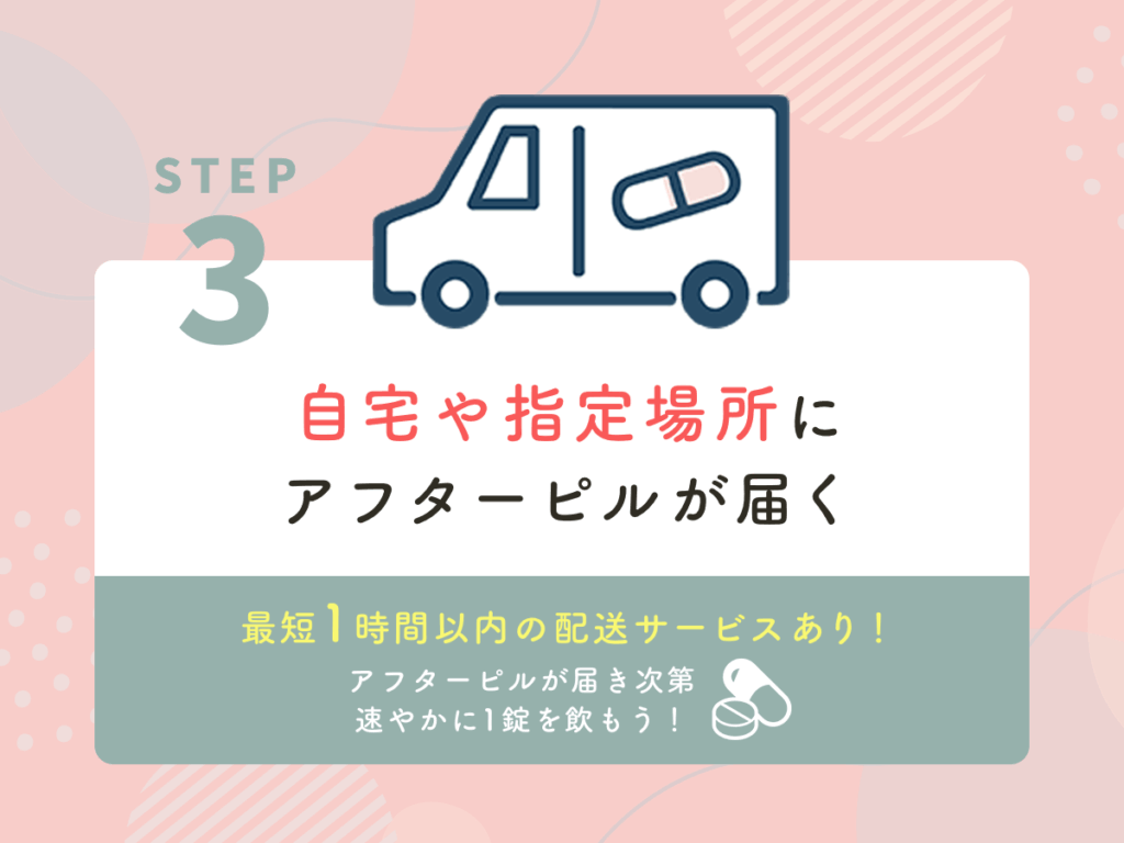 自宅や指定場所に最短1時間でアフターピルが届く