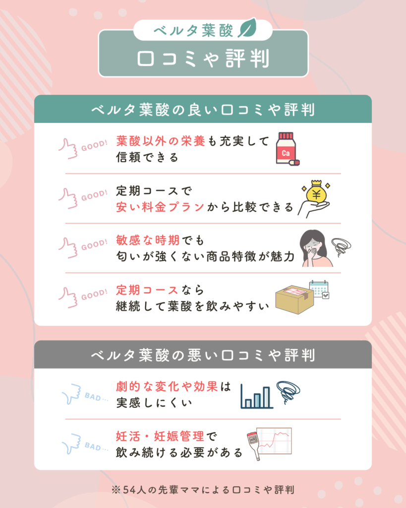 ベルタ葉酸の口コミや評判一覧