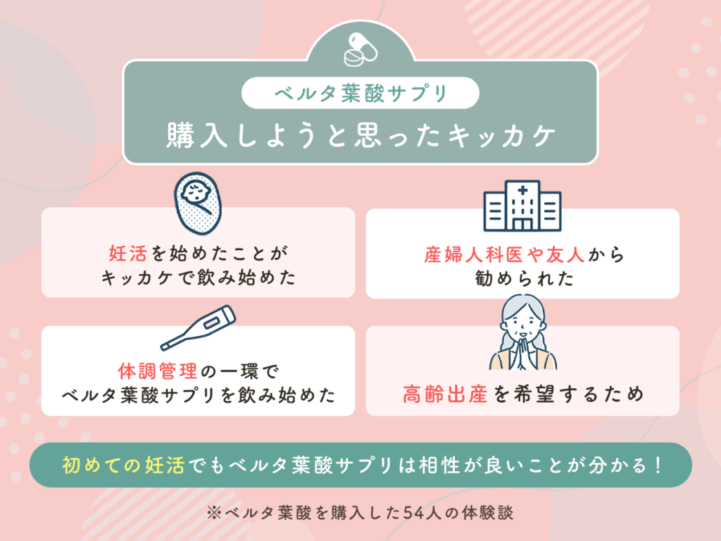 ベルタ葉酸サプリを購入しようと思ったキッカケ