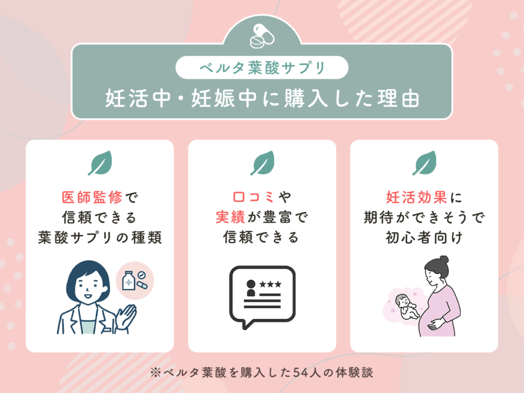 ベルタ葉酸サプリを選んだ理由や口コミ