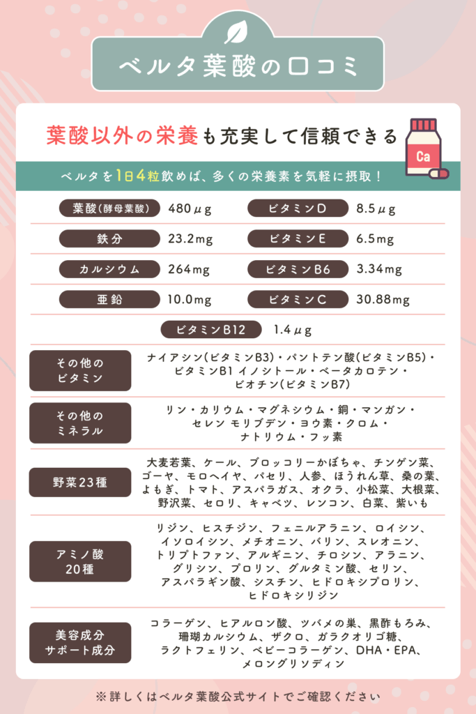 ベルタ葉酸の口コミ①:葉酸以外の栄養も充実して信頼できる