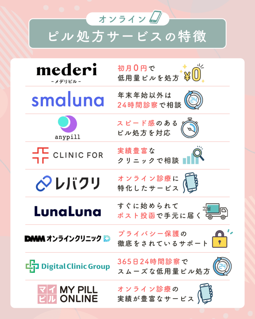 オンラインピルおすすめ9選一覧