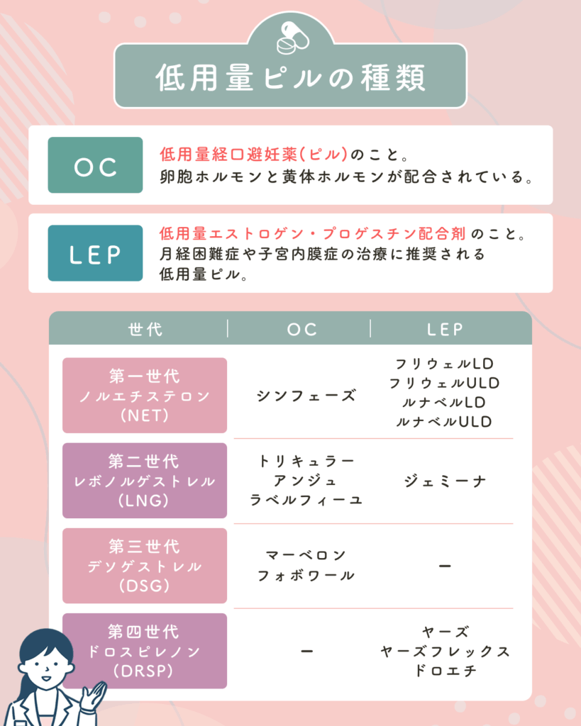 オンラインピルおすすめクリニックサービスで処方してもらえる低用量ピルの種類一覧
