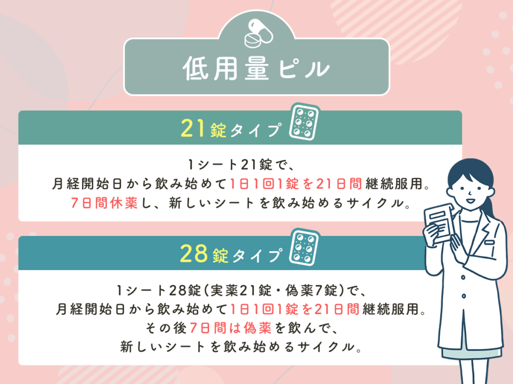 低用量ピルの種類