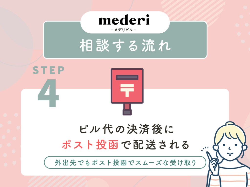 ピル代の決済後にポスト投函で配送される