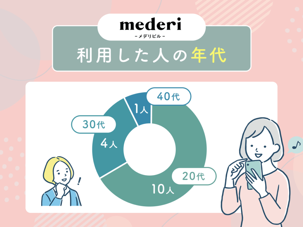 メデリピルを利用した人の年代