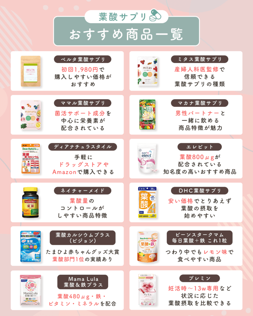 葉酸サプリおすすめ人気ランキング12選