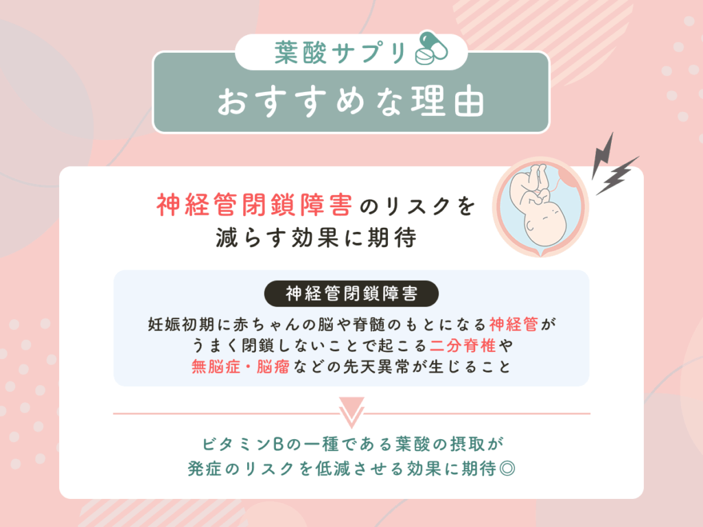 神経管閉鎖障害のリスクを減らす効果に期待できる