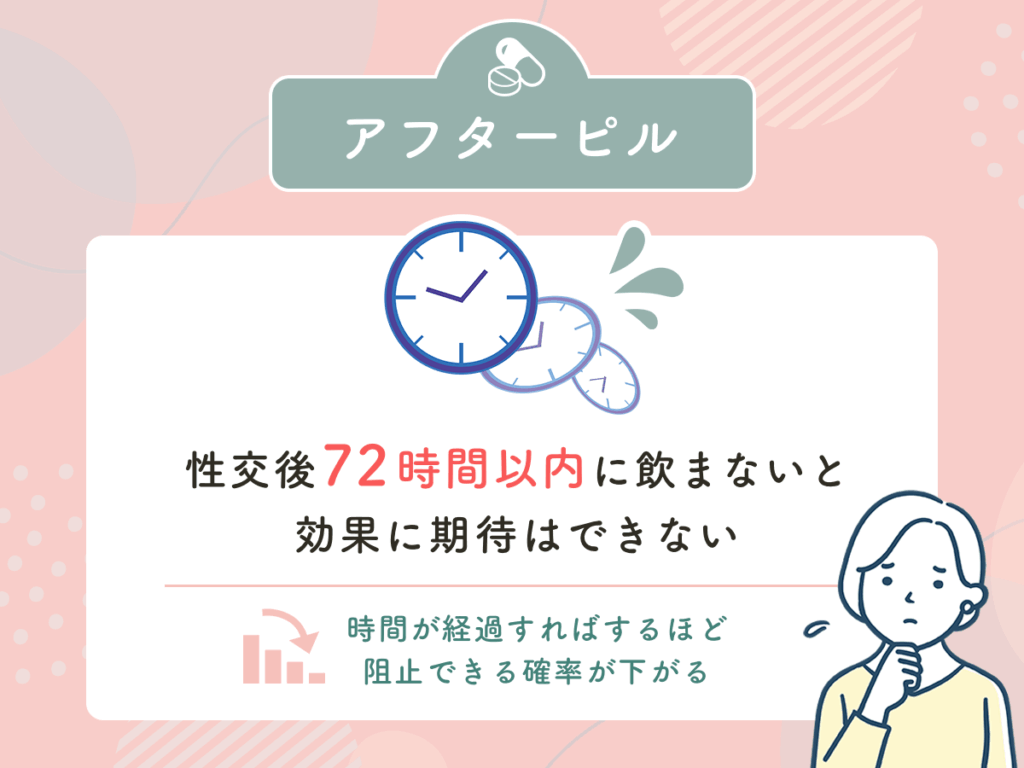 アフターピルは性交後72時間以内に飲まないと効果に期待はできない