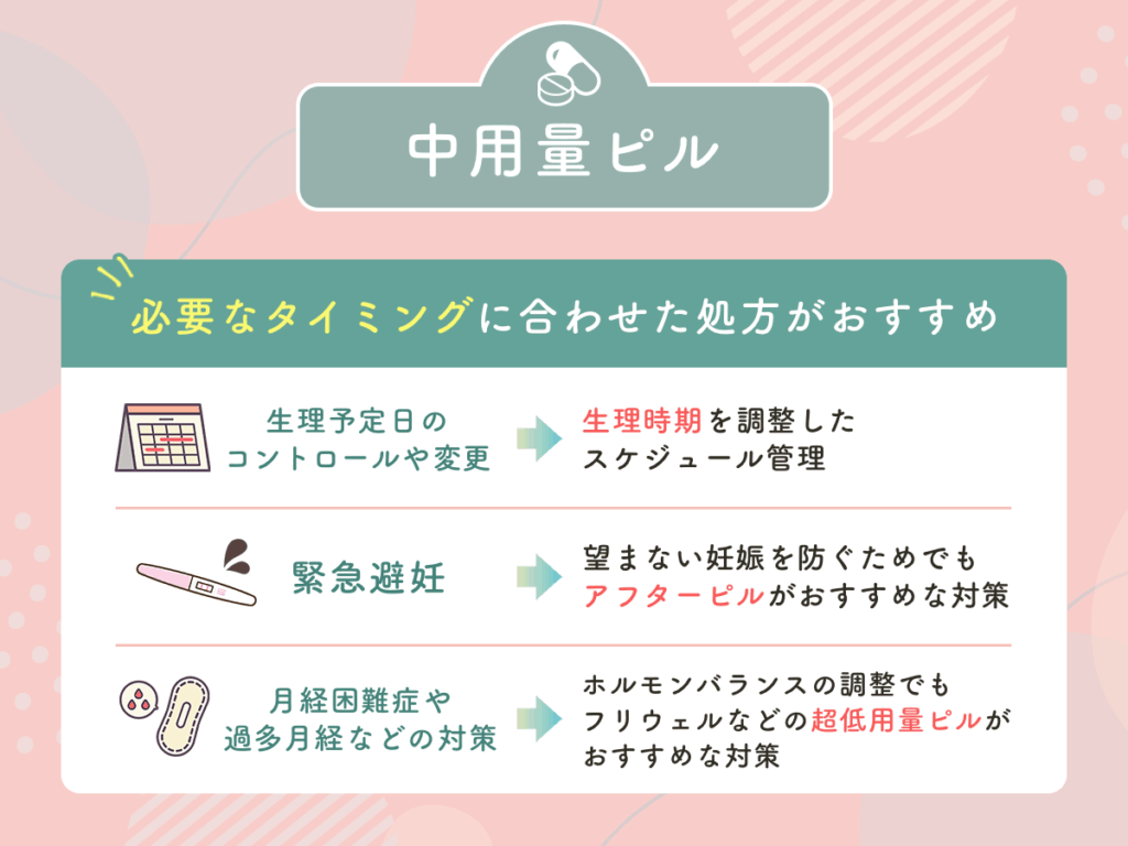 中用量ピルで期待できる効果は生理予定日のコントロール