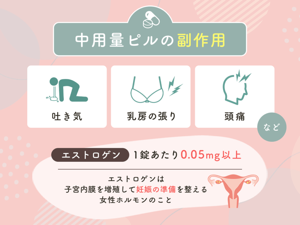 中用量ピルの副作用には吐き気や乳房の張り・頭痛など