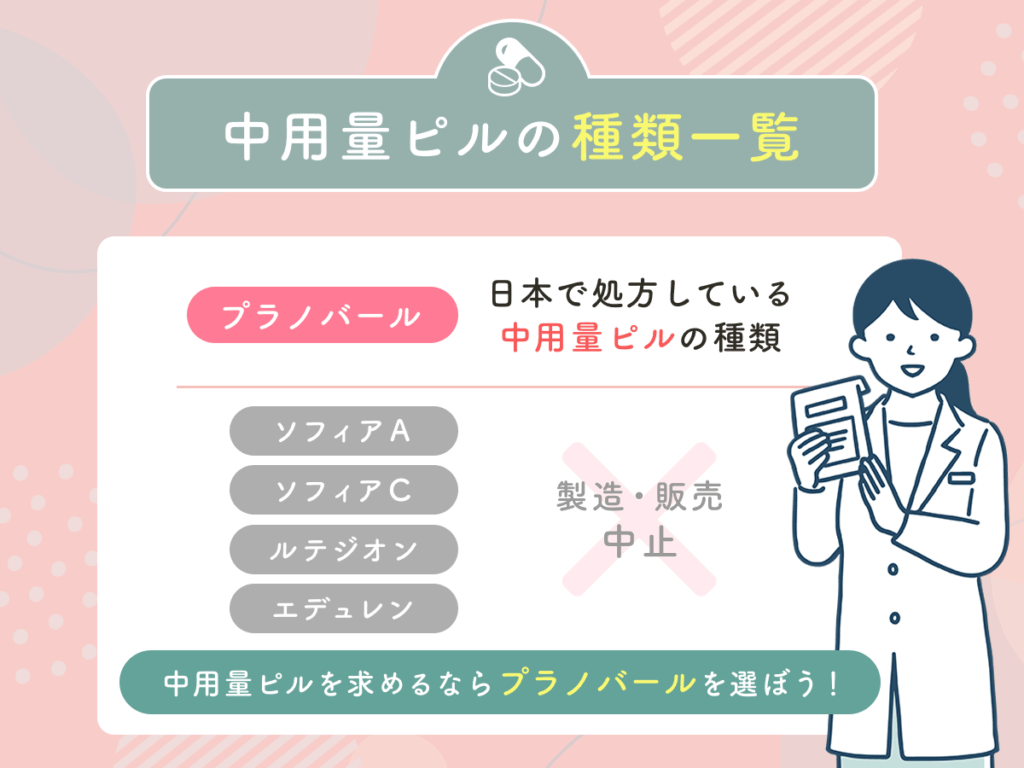 中用量ピルの5種類一覧を紹介！処方比較をするならプラノバールのみ