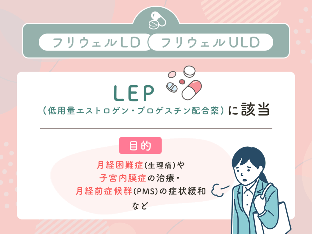 フリウェルは月経困難症（生理痛）や子宮内膜症の治療・月経前症候群（PMS）の症状緩和などの目的