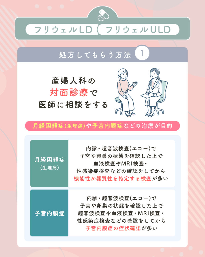 産婦人科の対面診療で医師に相談をする