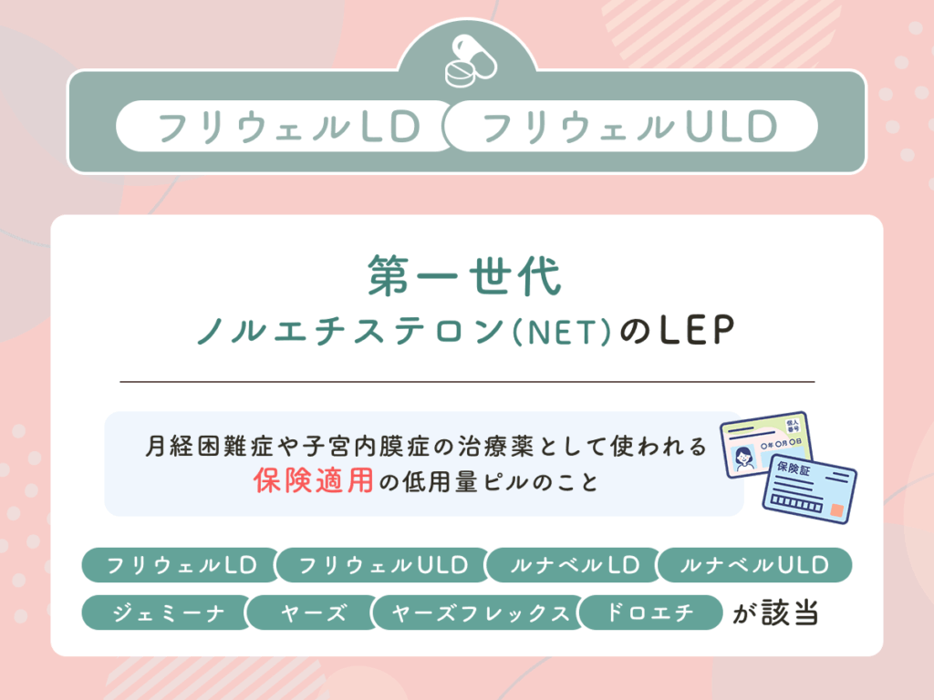 LEPは月経困難症（生理痛）や子宮内膜症などの治療が目的