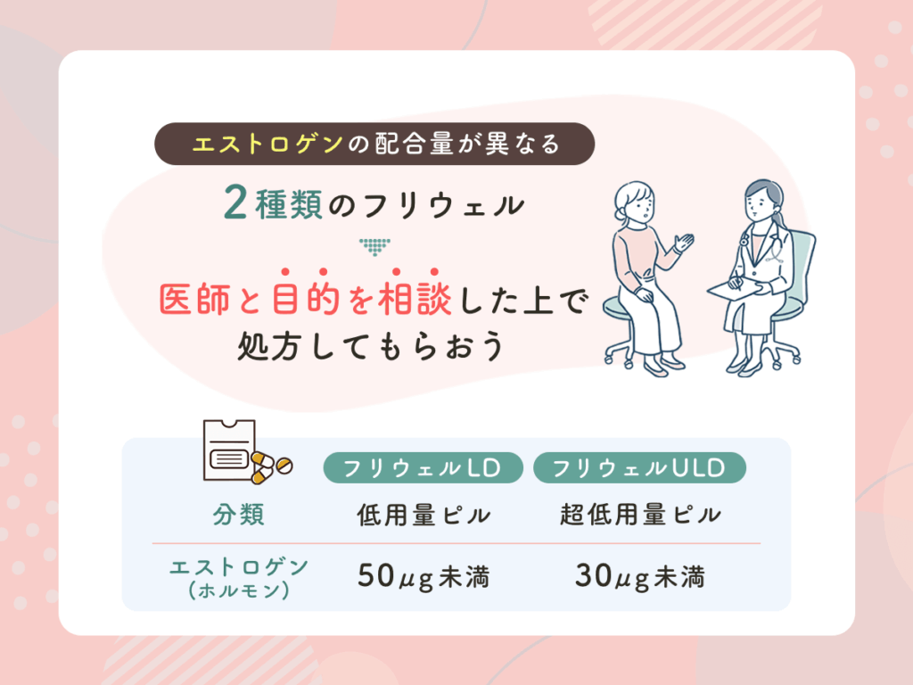 フリウェルLDとフリウェルULDはエストロゲンの有効成分量が異なる