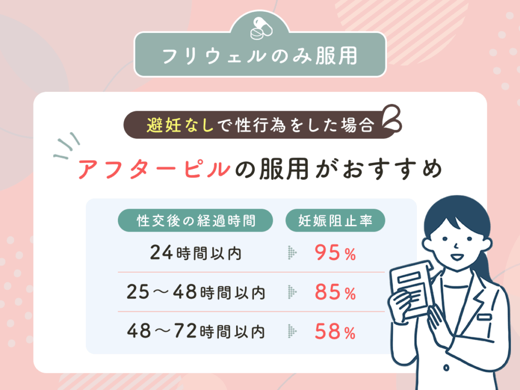 妊娠を望まない場合はアフターピルを飲んで対策をする