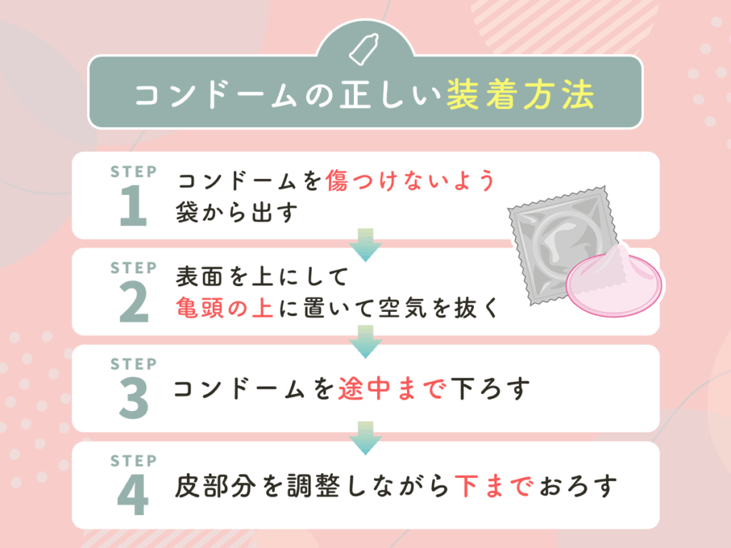 コンドームの正しい装着方法