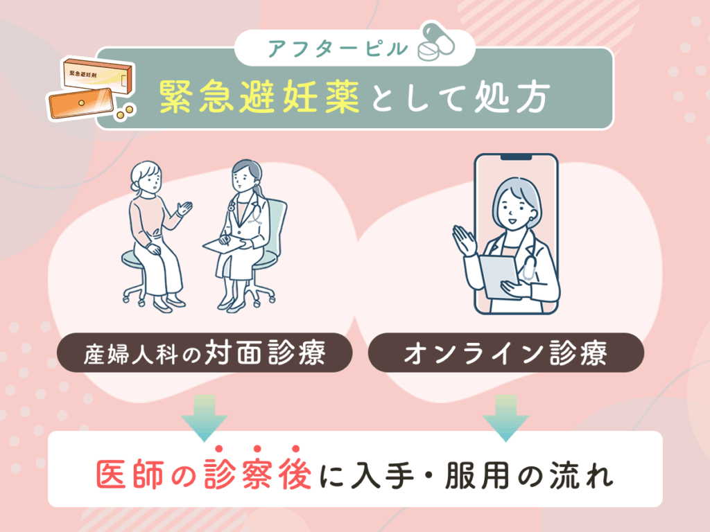 アフターピルは我慢汁と精液が混合して妊娠確率を下げる緊急避妊薬