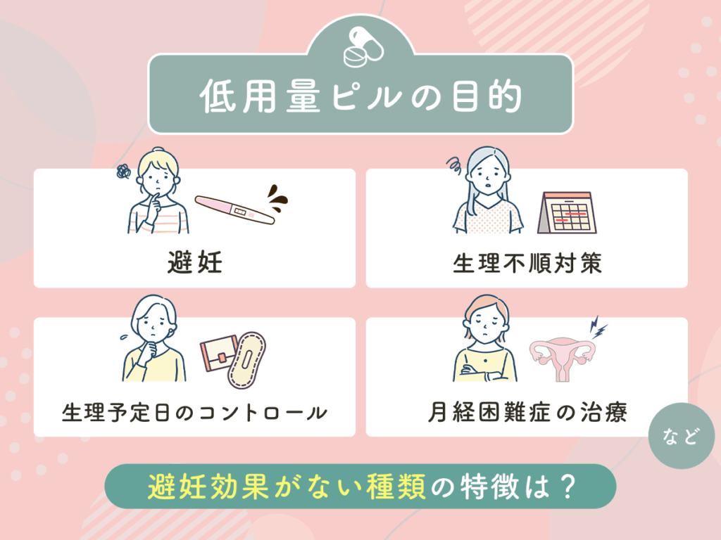 低用量ピルの目的