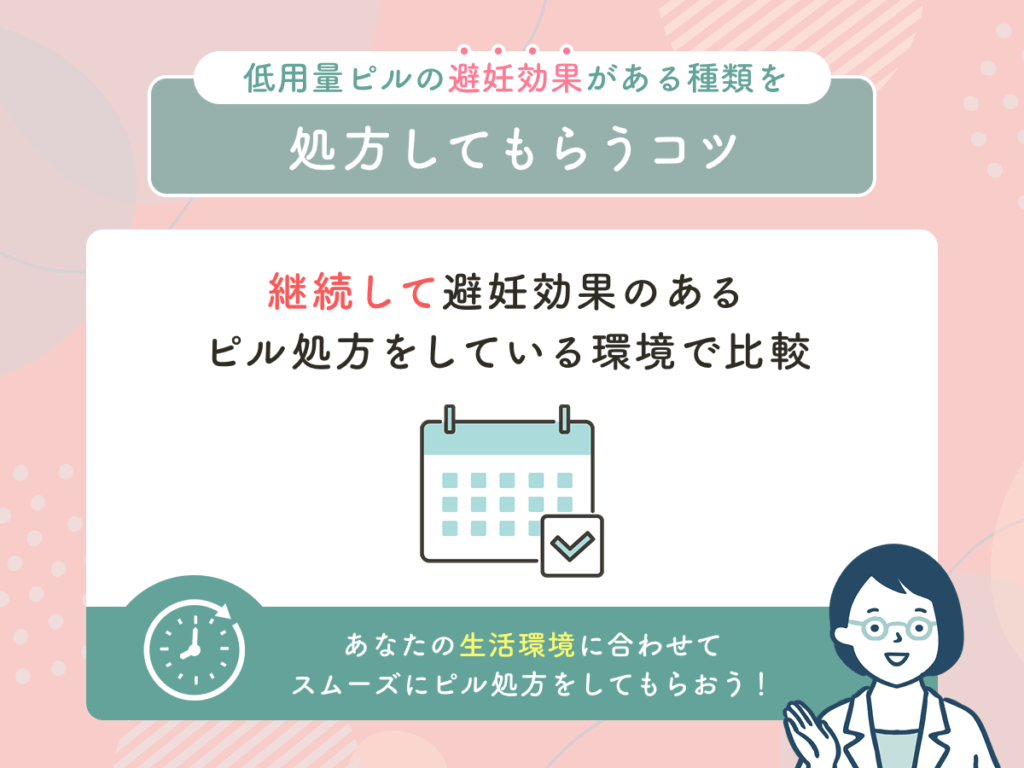 継続して避妊効果のある低用量ピルを処方してもらえる環境で比較
