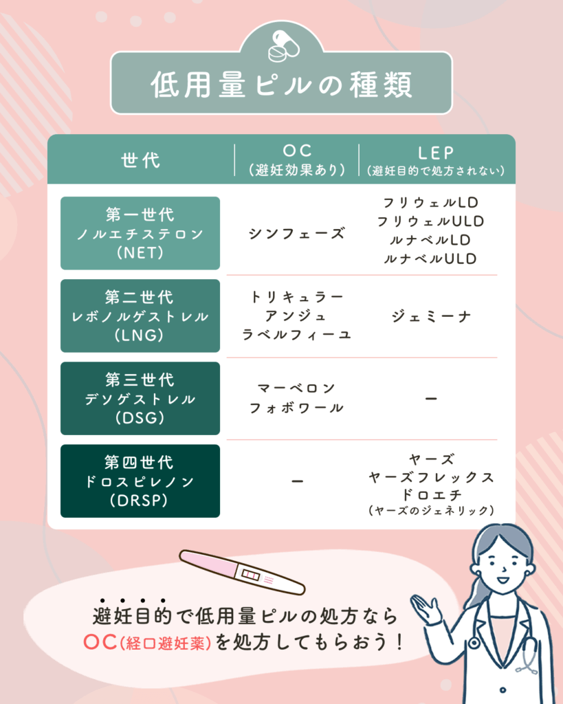低用量ピルの種類