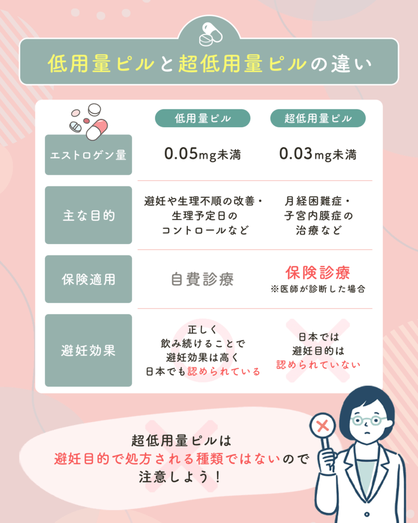 低用量ピルと超低用量ピルの違いはエストロゲンの配合量
