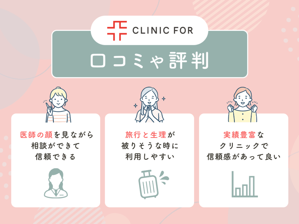 クリニックフォアのオンライン診察で生理移動ピル・中用量ピル処方をしてもらった口コミや評判