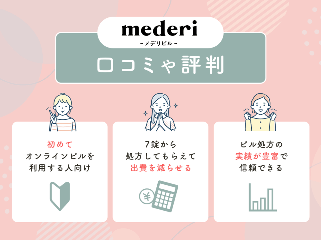 メデリピルのオンライン診察で生理移動ピル・中用量ピル処方をしてもらった口コミや評判