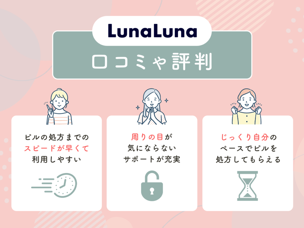 ルナルナおくすり便のオンライン診察で生理移動ピル・中用量ピル処方をしてもらった口コミや評判