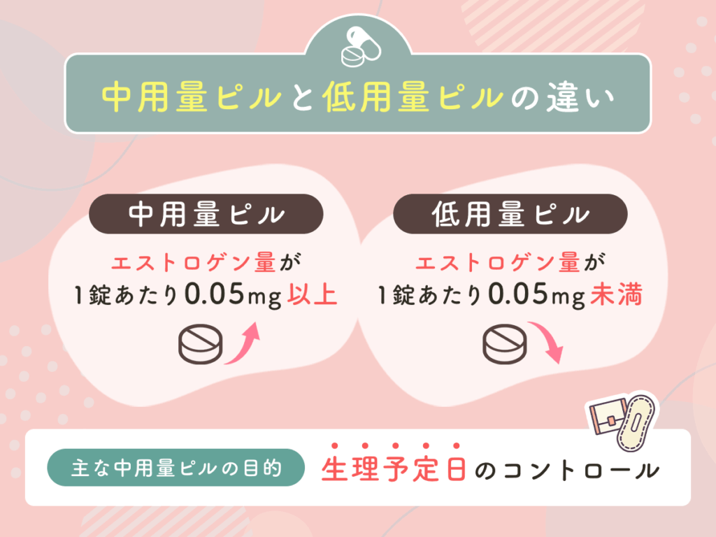生理移動ピル・中用量ピルと低用量ピルの違い