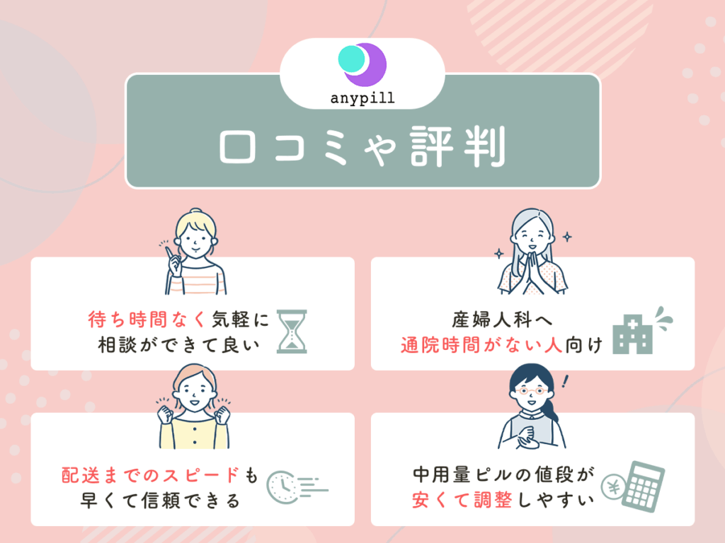 エニピルのオンライン診察で生理移動ピル・中用量ピル処方をしてもらった口コミや評判