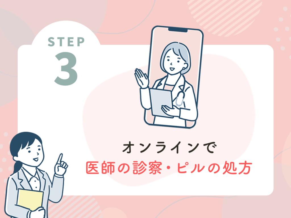 オンラインで医師の診察・ピルの処方