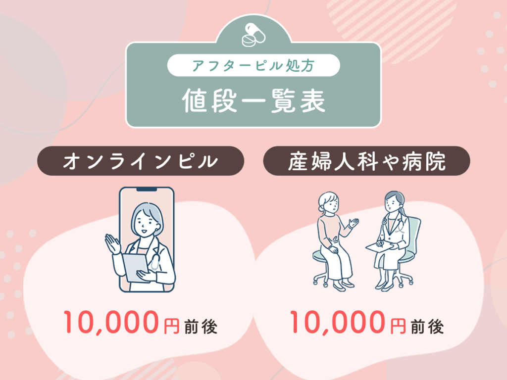 アフターピル処方はオンラインと病院どっちが安いか比較
