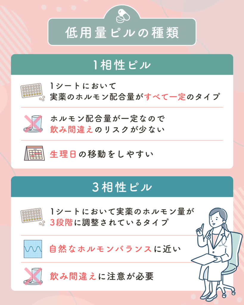 低用量ピルの種類