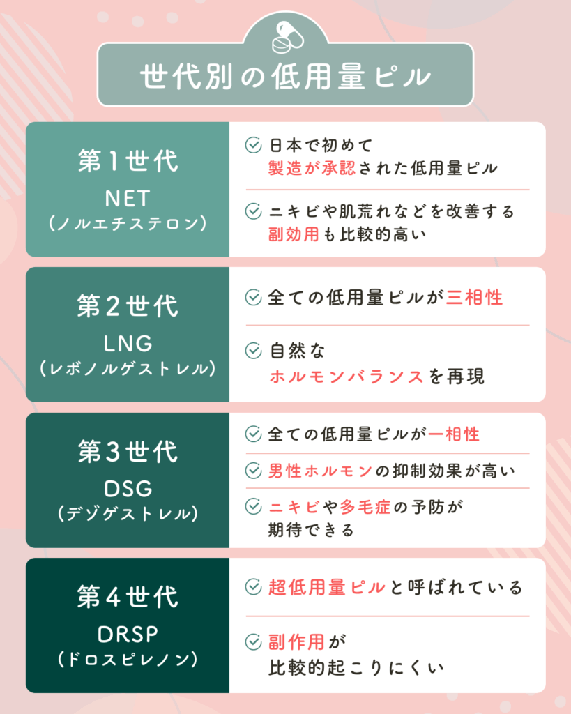 世代別の低用量ピル