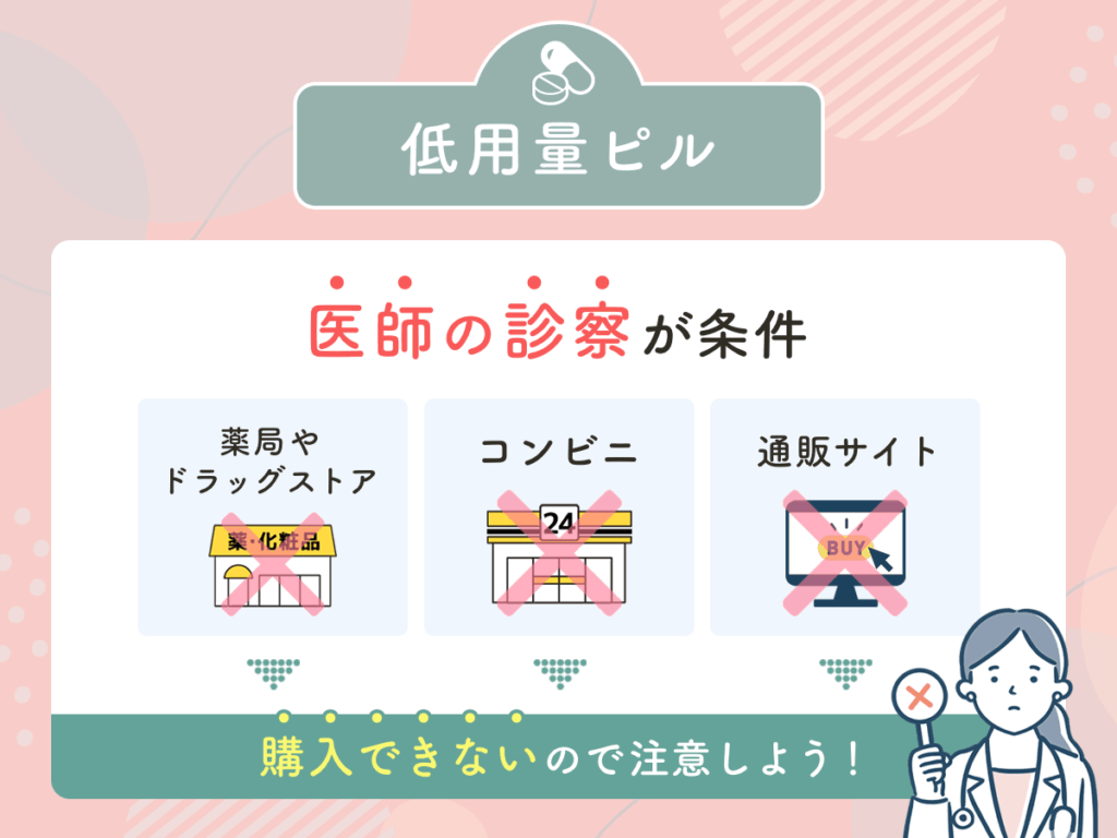 低用量ピルの購入方法