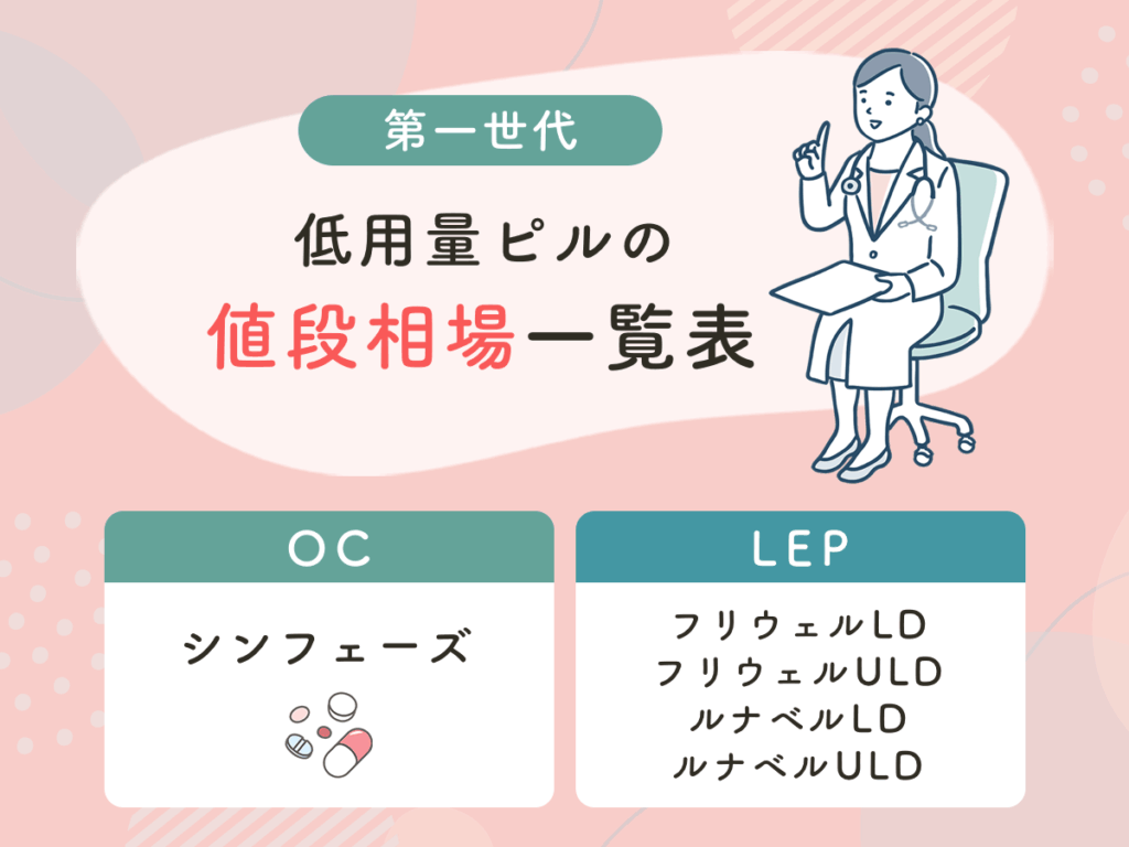 第一世代低用量ピルの値段相場一覧表