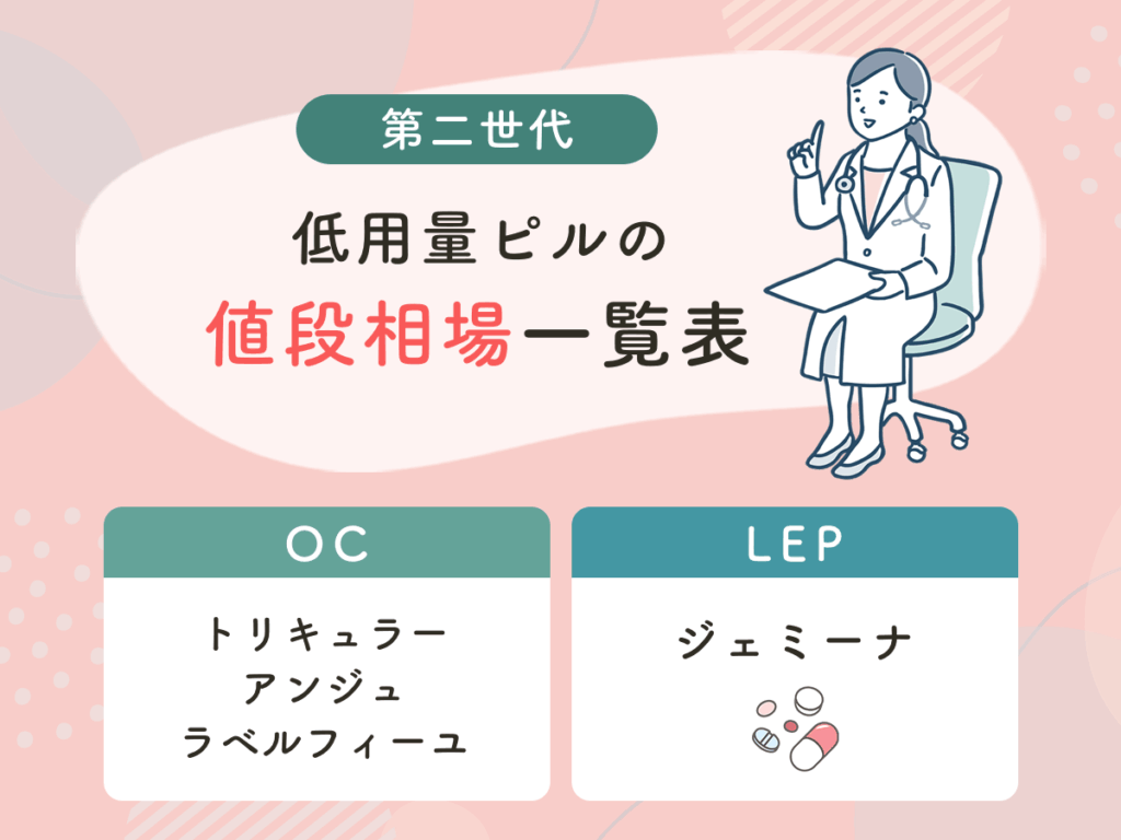 第二世代低用量ピルの値段相場一覧表