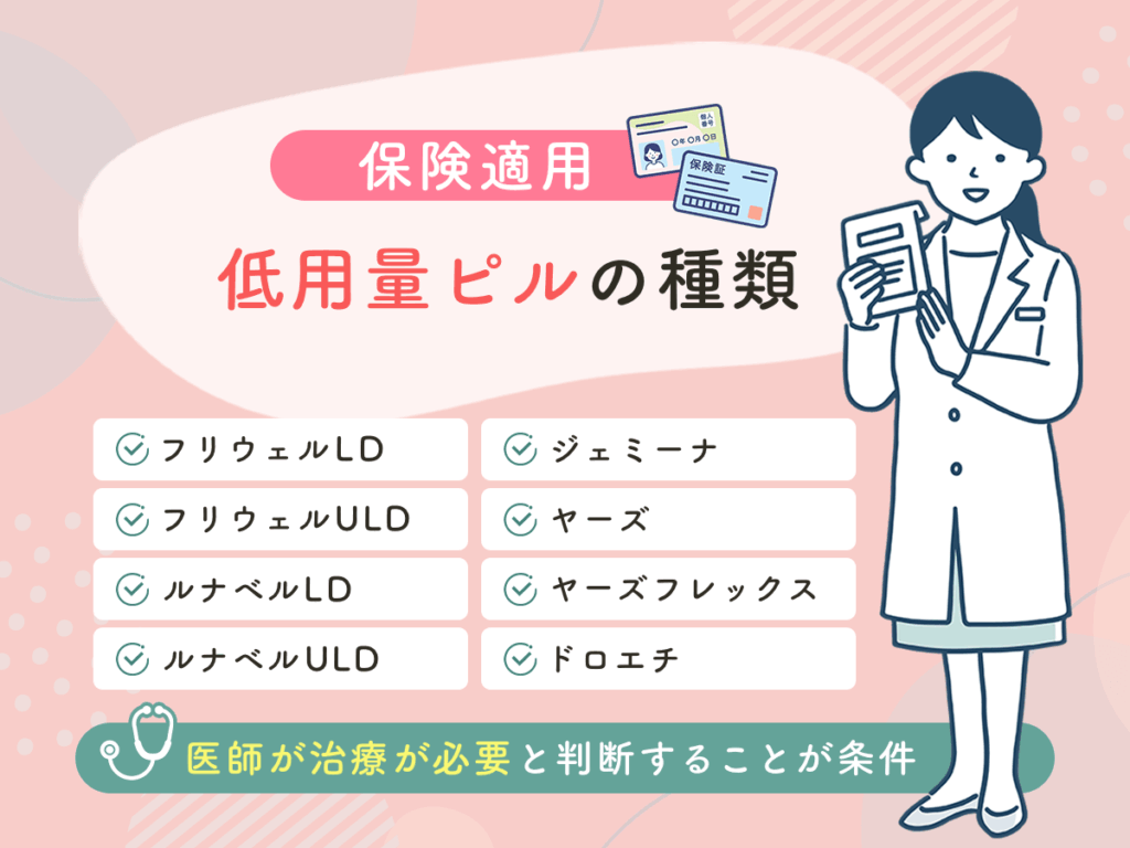 低用量ピルを保険適用の値段にするには？