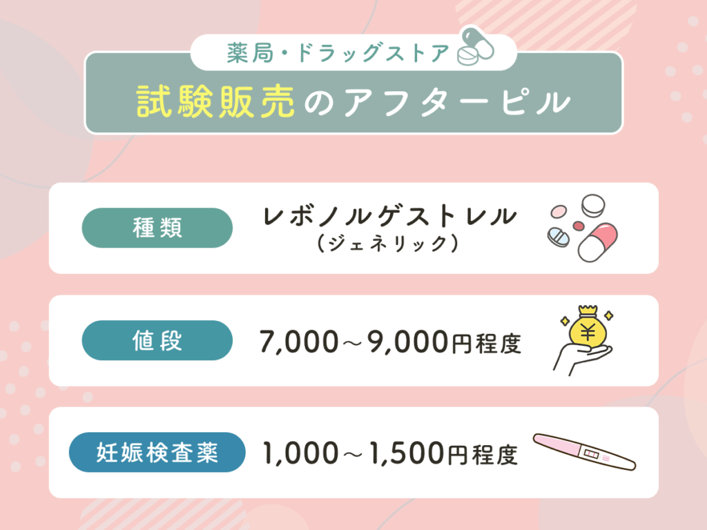 薬局・ドラッグストアのアフターピル・避妊ピル値段は7.000円～9.000円程度