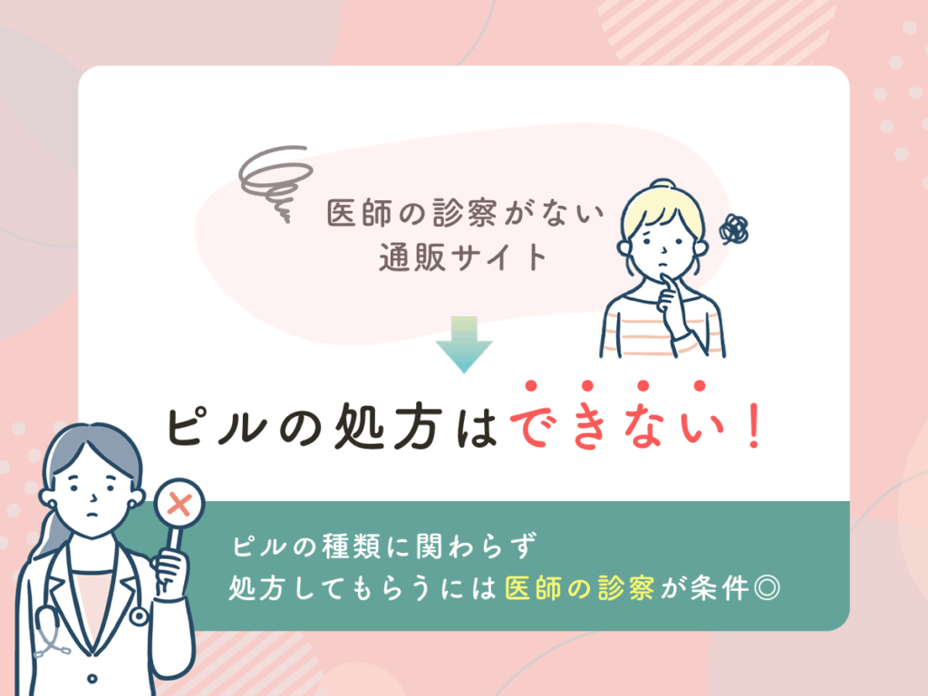 前提として通販サイトは低用量ピル・アフターピルの購入はできない