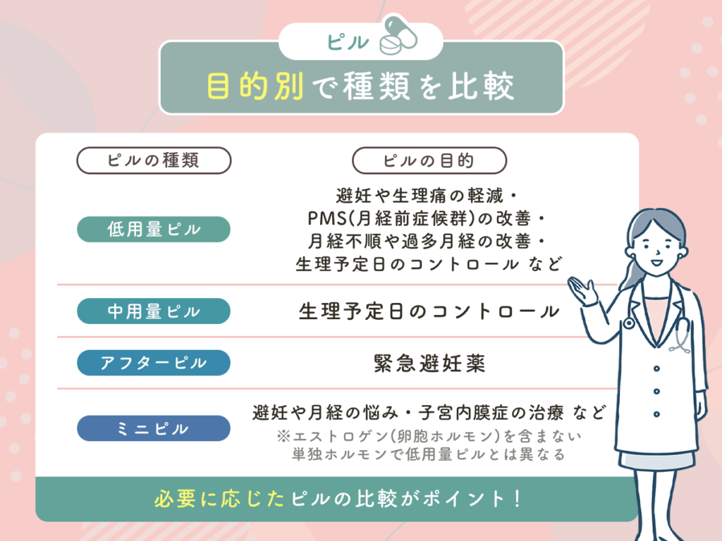 目的別で種類を比較
