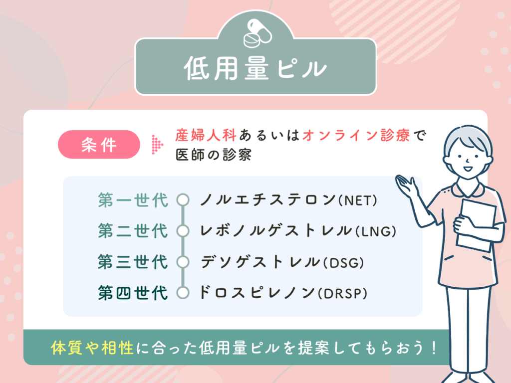 低用量ピルの薬局・ドラッグストア市販化と身近な場面で購入する方法