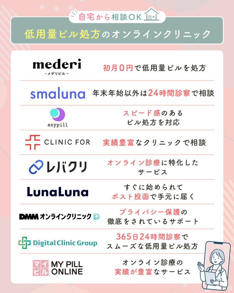 オンラインピルおすすめ一覧