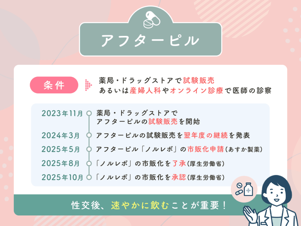 アフターピルの薬局・ドラッグストア市販化と身近な場面で購入する方法