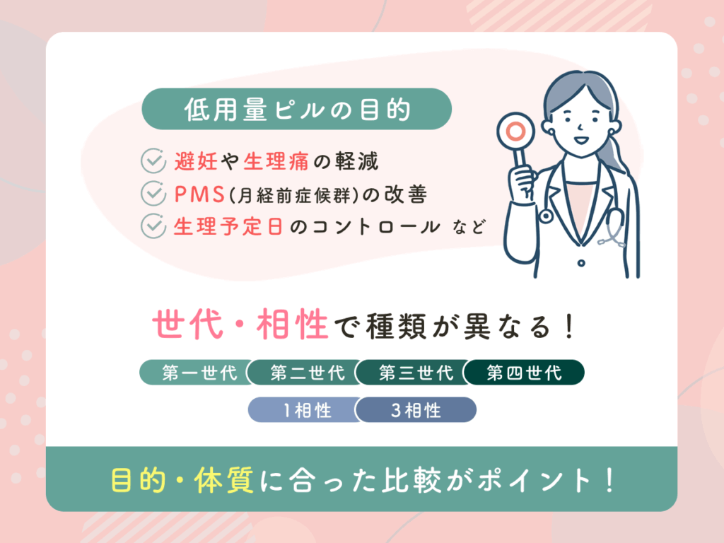 ピルの目的は避妊や生理痛の軽減・PMS（月経前症候群）の改善・生理予定日のコントロールなど
