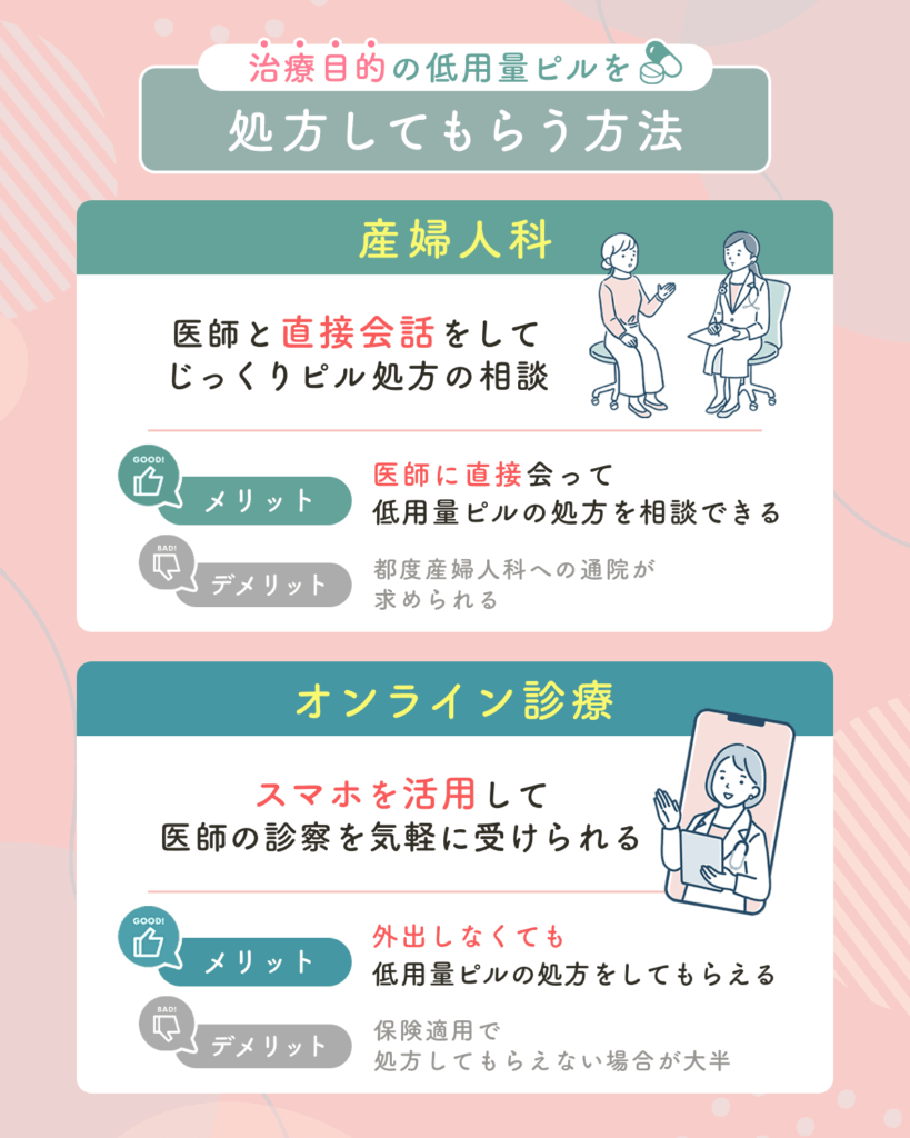 治療目的の低用量ピルを処方してもらう方法